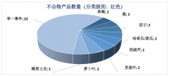 须有恰当的法令定义